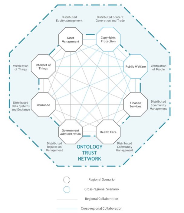 rsz_ontology_trust_network